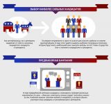 О плюсах и минусах избирательной системы Соединенных Штатов