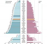 Страны с высоким уровнем ожирения